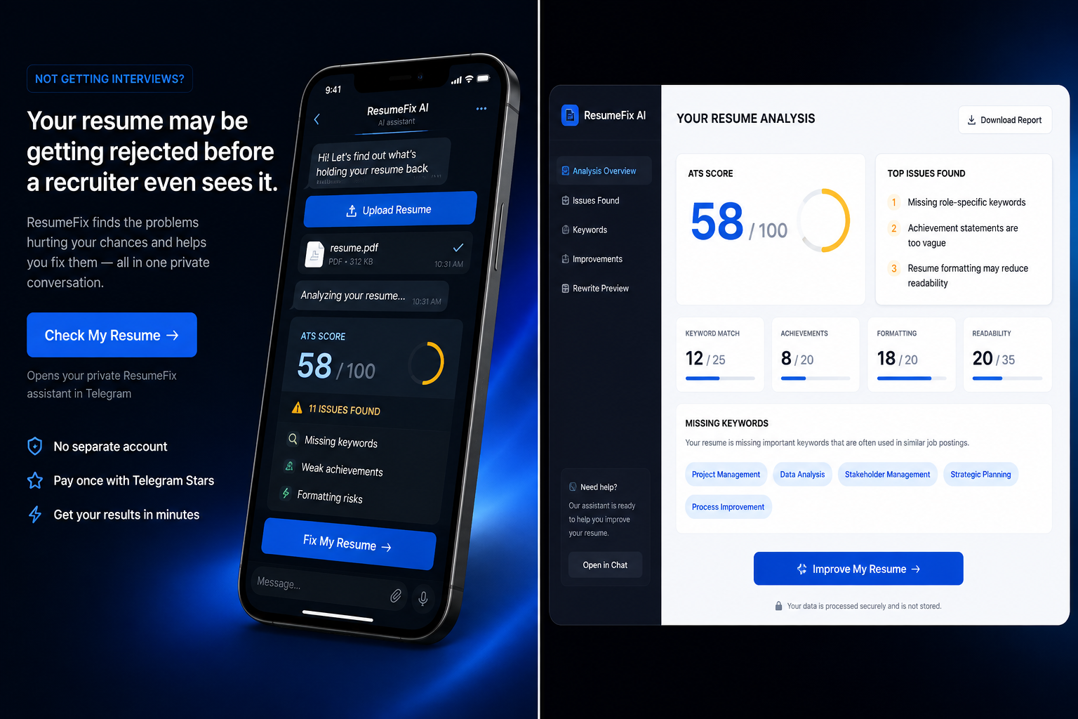 ResumeFix AI analysis report with ATS score and top issues